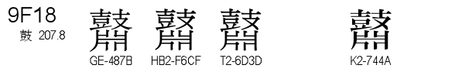 U+9F18